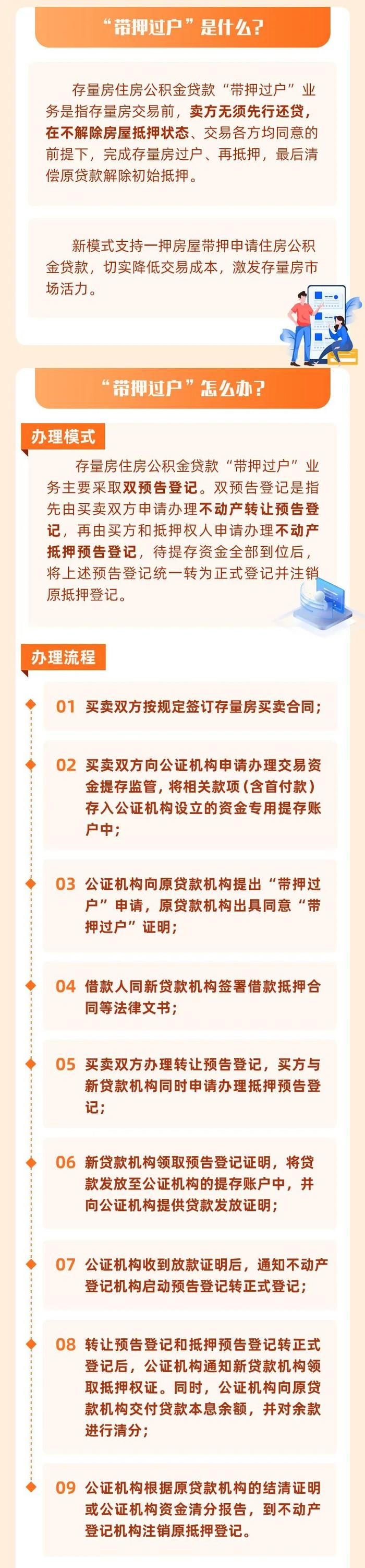 今天起，青岛住房公积金组合贷款也可“带押过户”！