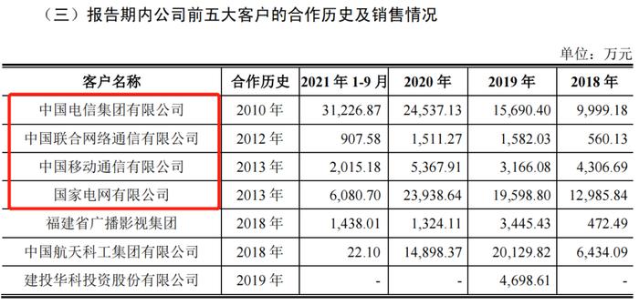 联通大客户运营中心,联通大客户运营中心电话