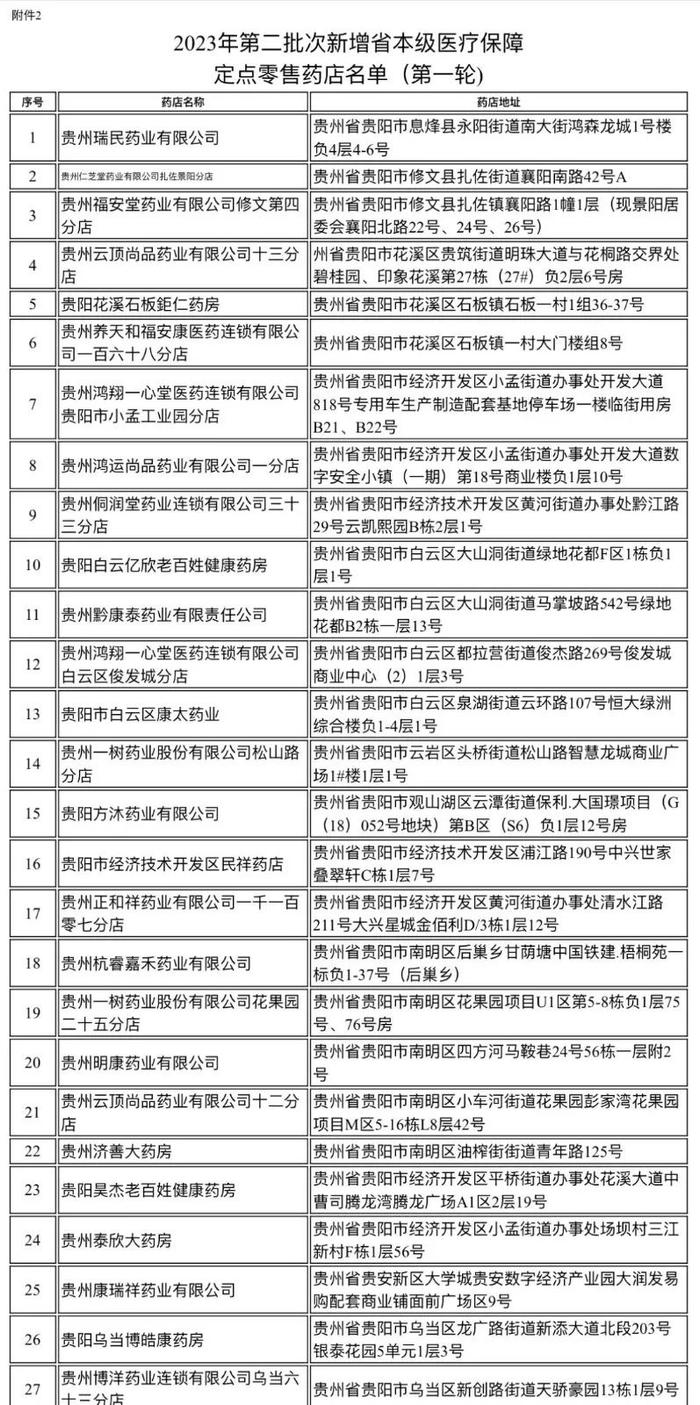 贵州拟新增“16+57”个省本级医疗保障定点