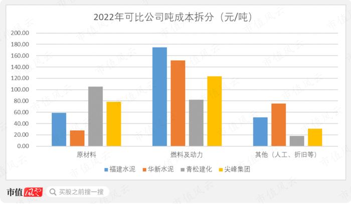 从全国第一跌到倒数第一，是关联交易害了福建水泥