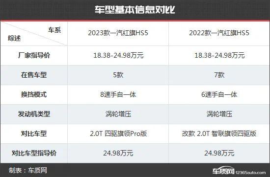 新中式豪华风 一汽红旗HS5新老款车型对比