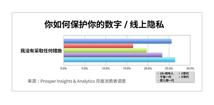 人才为王，如何挖谷歌的墙角？