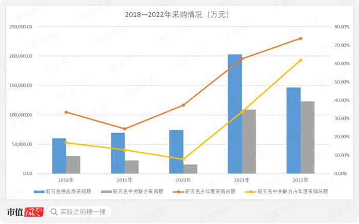 从全国第一跌到倒数第一，是关联交易害了福建水泥