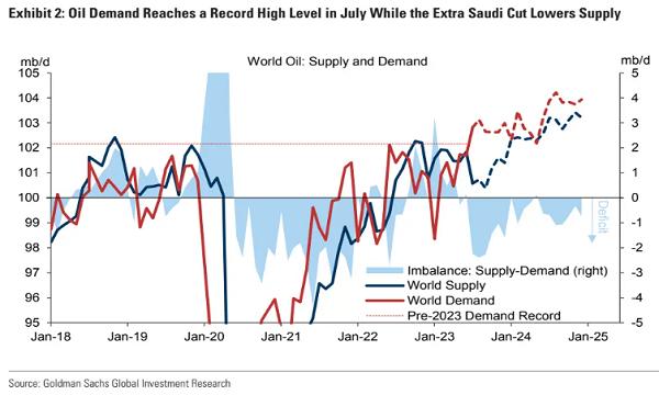 OPEC+会议料再添一把火，国际油价上涨行情还将继续？