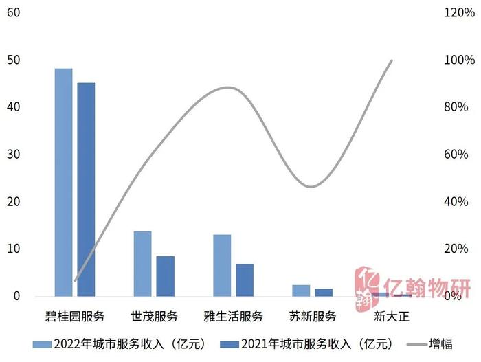 2023中国物业企业综合实力研究成果重磅发布！