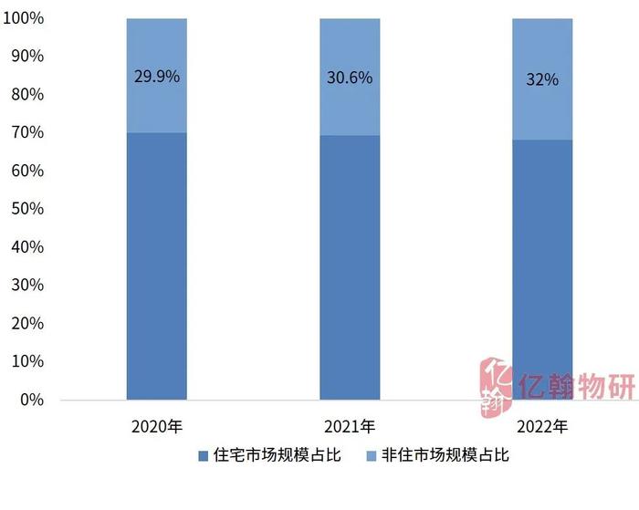 2023中国物业企业综合实力研究成果重磅发布！