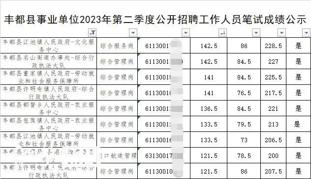 热点 | “断崖式”领先？重庆事业编考试多人疑作弊，官方回应