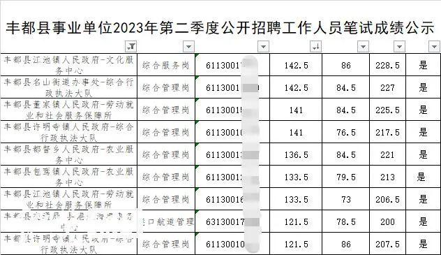 事业单位考试多人作弊？最新通报：已抓获组织团伙成员