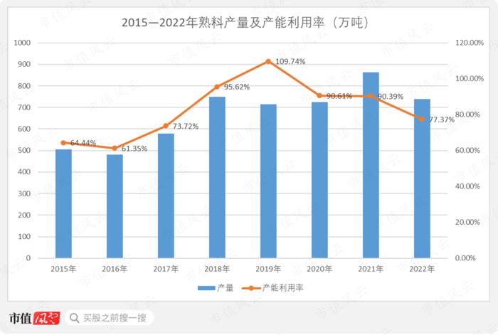 从全国第一跌到倒数第一，是关联交易害了福建水泥