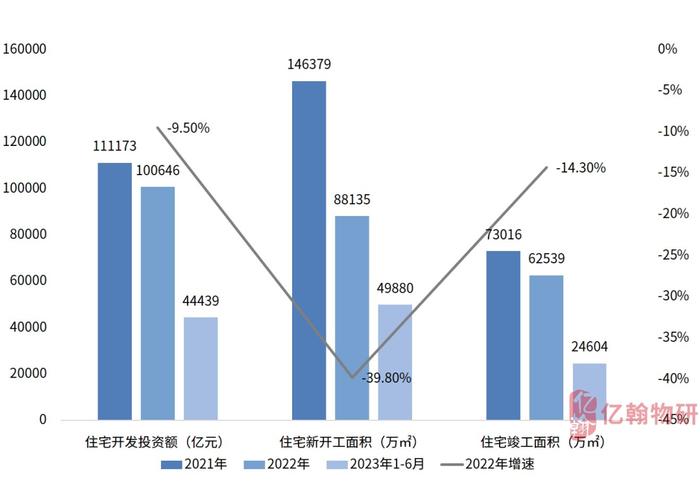 2023中国物业企业综合实力研究成果重磅发布！