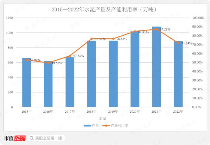 从全国第一跌到倒数第一，是关联交易害了福建水泥