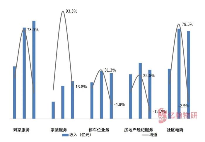 2023中国物业企业综合实力研究成果重磅发布！