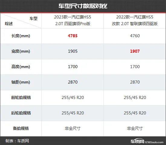 新中式豪华风 一汽红旗HS5新老款车型对比