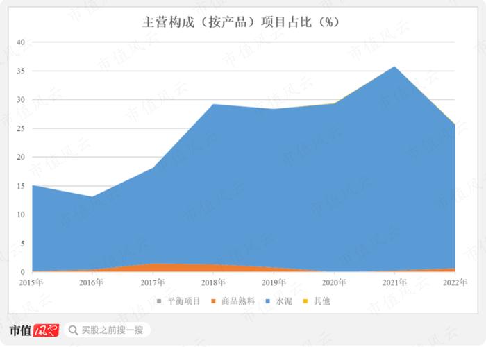 从全国第一跌到倒数第一，是关联交易害了福建水泥