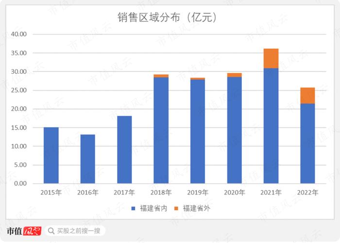 从全国第一跌到倒数第一，是关联交易害了福建水泥