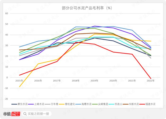 从全国第一跌到倒数第一，是关联交易害了福建水泥