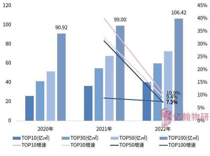 2023中国物业企业综合实力研究成果重磅发布！