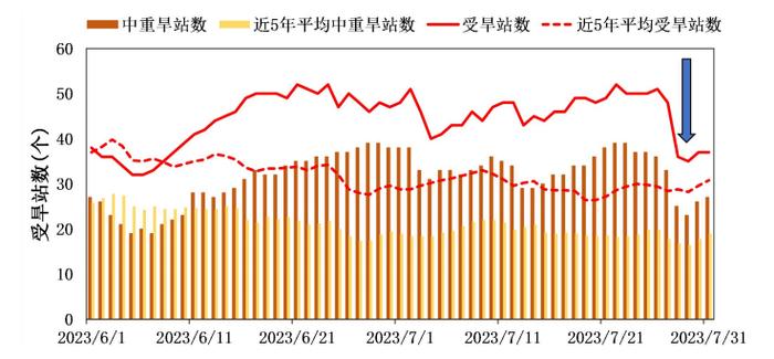 降水还是晴热？甘肃8月天气预报来了！