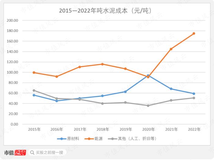 从全国第一跌到倒数第一，是关联交易害了福建水泥