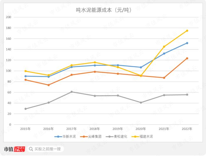 从全国第一跌到倒数第一，是关联交易害了福建水泥