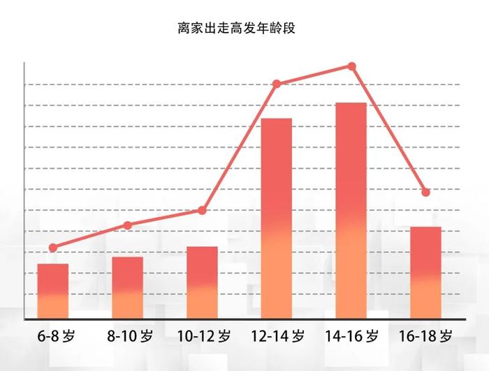 【关注】湖北省公安厅首次公开！