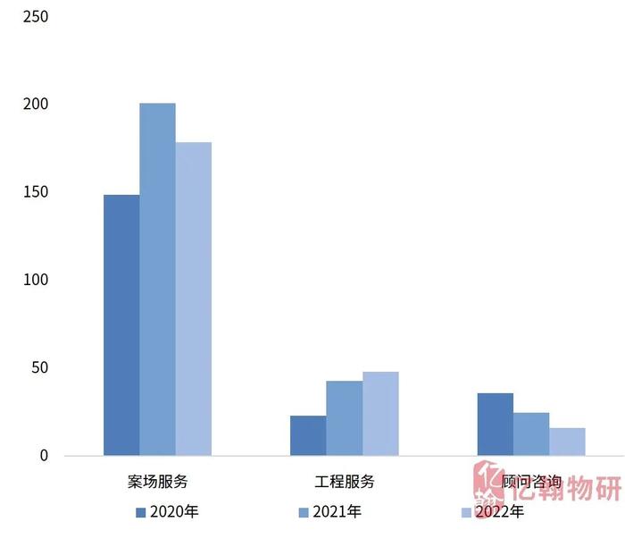 2023中国物业企业综合实力研究成果重磅发布！