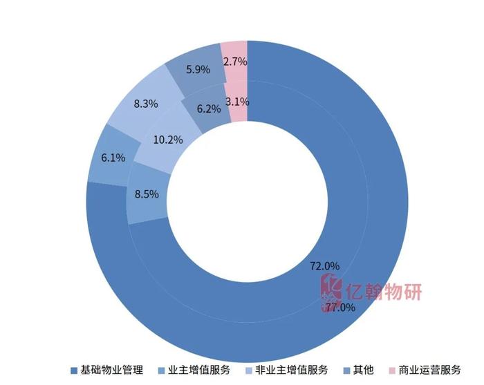 2023中国物业企业综合实力研究成果重磅发布！