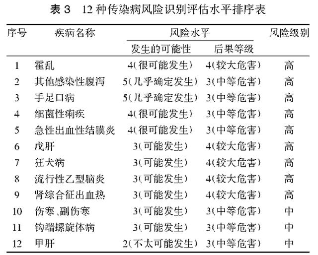 洪水来了，天津饮用水受影响吗？最新回应