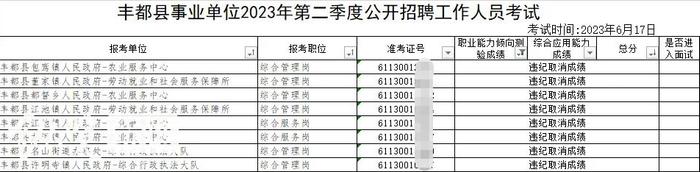 "断崖式"领先？重庆事业编考试多人疑作弊，官方回应