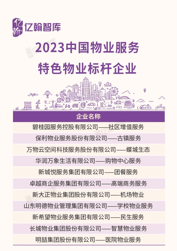 2023中国物业企业综合实力研究成果重磅发布！