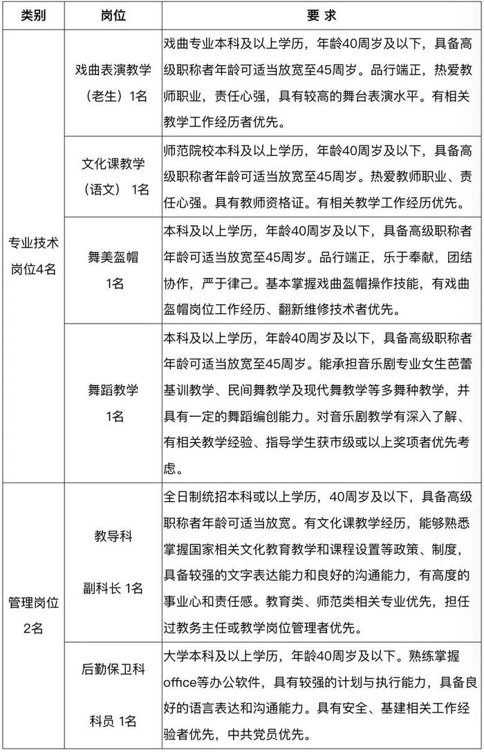 【就业】上海市青少年活动中心、上海戏剧学院附属戏曲学校共招聘10名工作人员