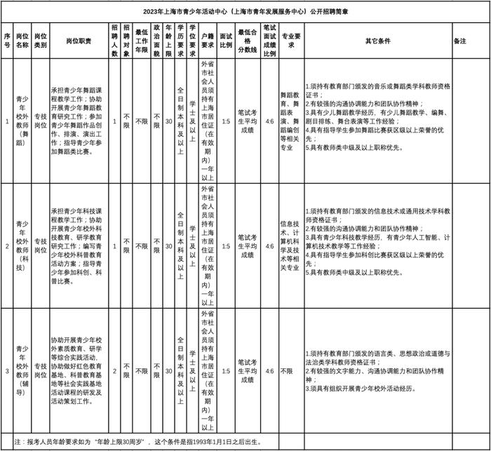 【就业】上海市青少年活动中心、上海戏剧学院附属戏曲学校共招聘10名工作人员