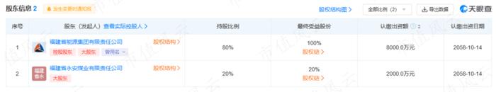 从全国第一跌到倒数第一，是关联交易害了福建水泥