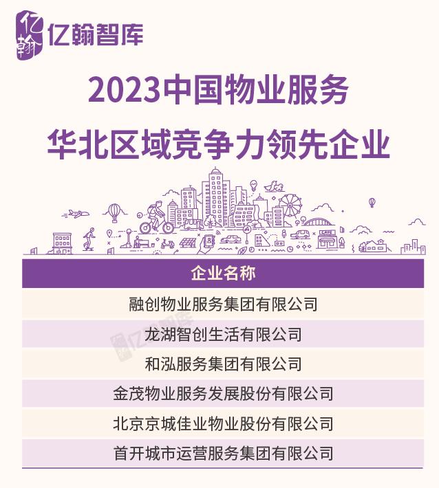 2023中国物业企业综合实力研究成果重磅发布！