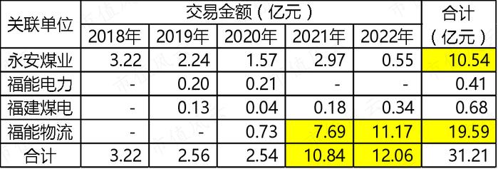 从全国第一跌到倒数第一，是关联交易害了福建水泥