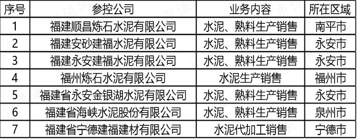 从全国第一跌到倒数第一，是关联交易害了福建水泥