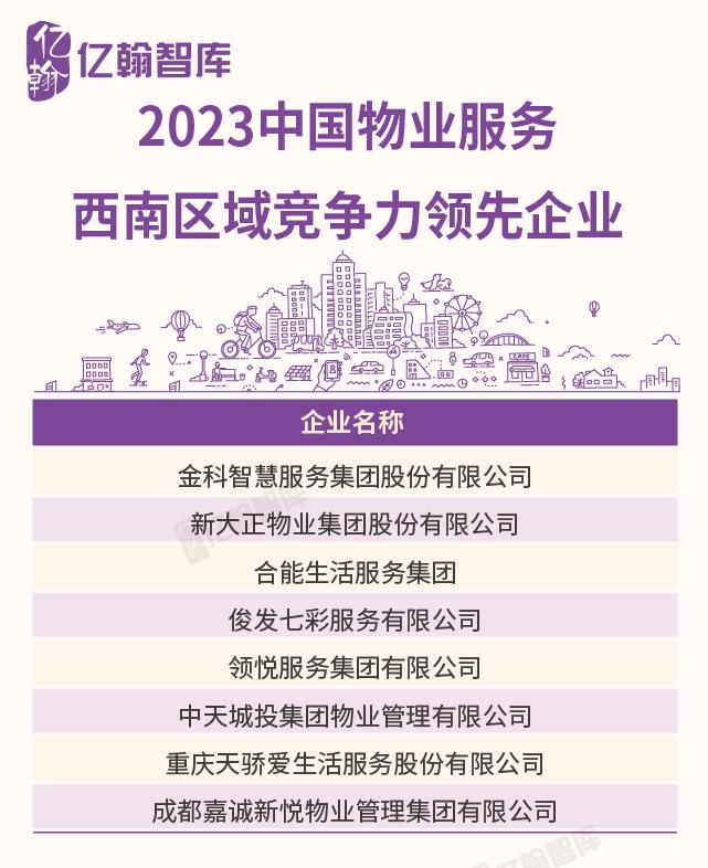 2023中国物业企业综合实力研究成果重磅发布！