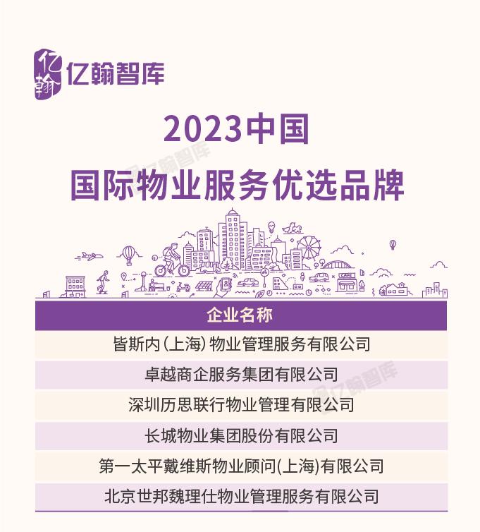 2023中国物业企业综合实力研究成果重磅发布！