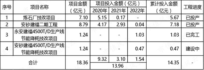 从全国第一跌到倒数第一，是关联交易害了福建水泥