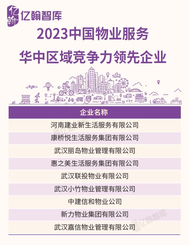 2023中国物业企业综合实力研究成果重磅发布！