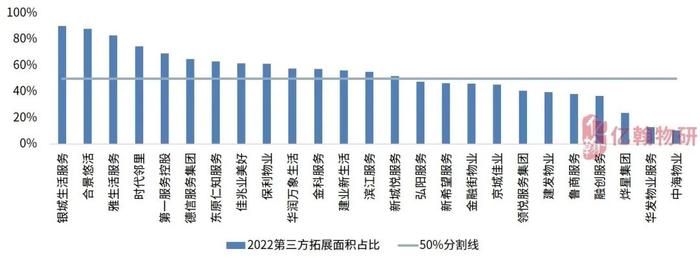 2023中国物业企业综合实力研究成果重磅发布！