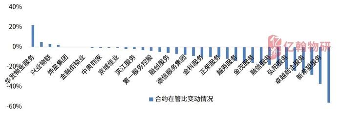 2023中国物业企业综合实力研究成果重磅发布！