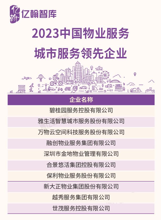 2023中国物业企业综合实力研究成果重磅发布！