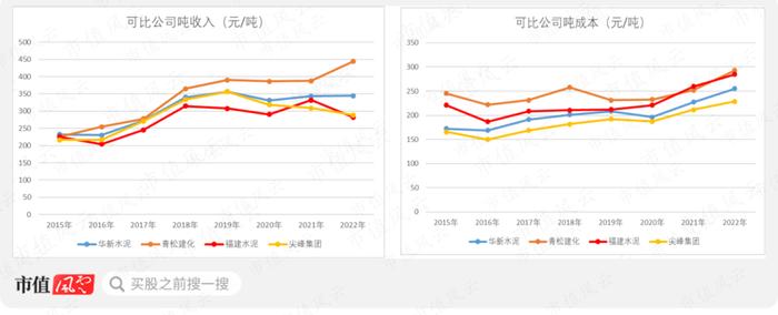 从全国第一跌到倒数第一，是关联交易害了福建水泥