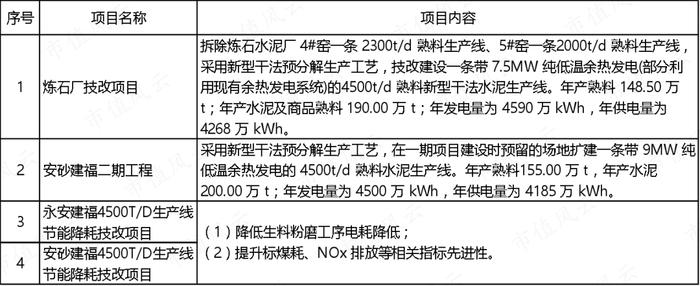 从全国第一跌到倒数第一，是关联交易害了福建水泥