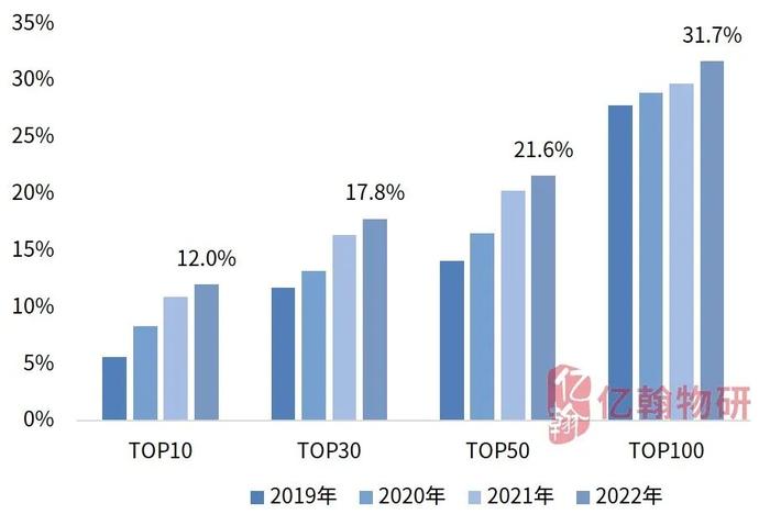 2023中国物业企业综合实力研究成果重磅发布！