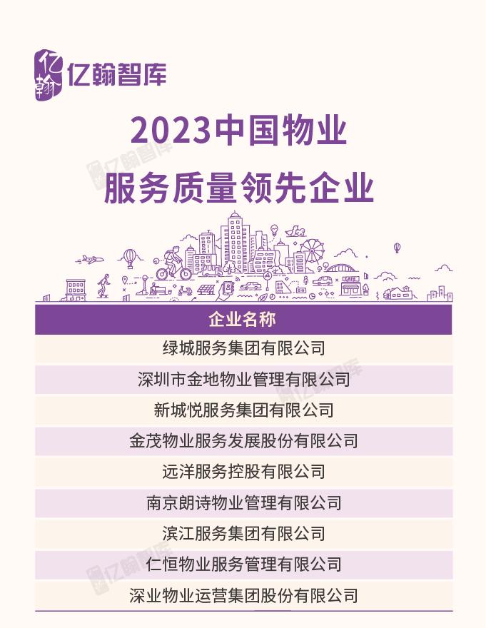 2023中国物业企业综合实力研究成果重磅发布！