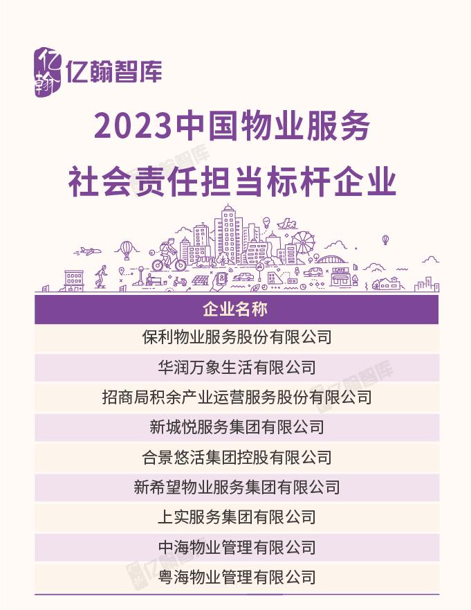 2023中国物业企业综合实力研究成果重磅发布！