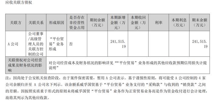 被诈骗27亿之后，威孚高科清仓5家上市公司够补窟窿吗？