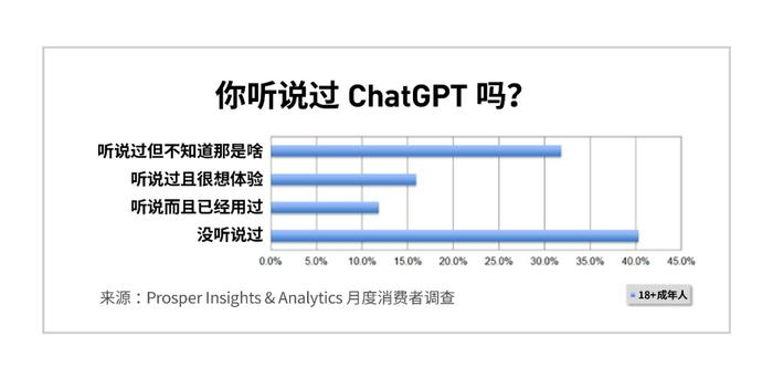 人才为王，如何挖谷歌的墙角？